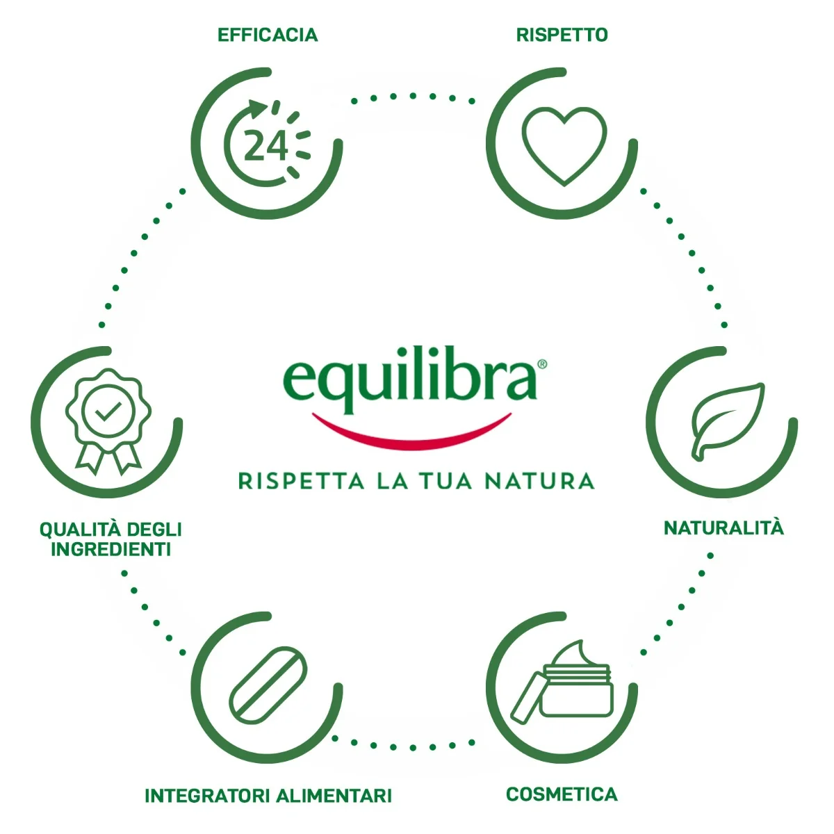 Equilibra Shampoo Semi Di Lino 250 Ml Idratazione dei Capelli