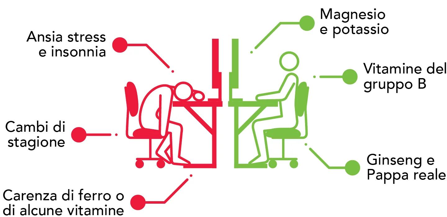 rimedi per stanchezza fisica e mentale