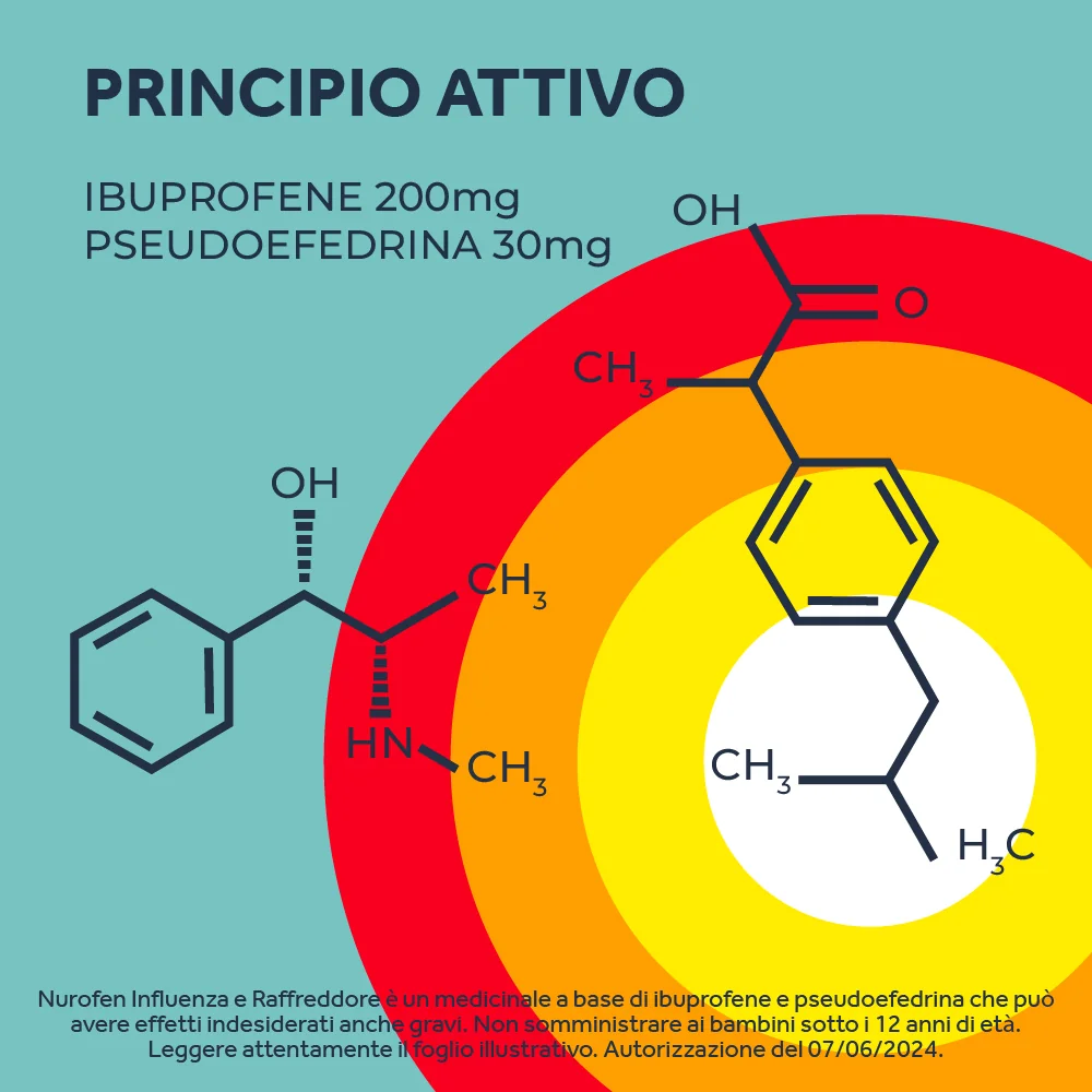 Nurofen Influenza Raffreddore 12 Compresse 