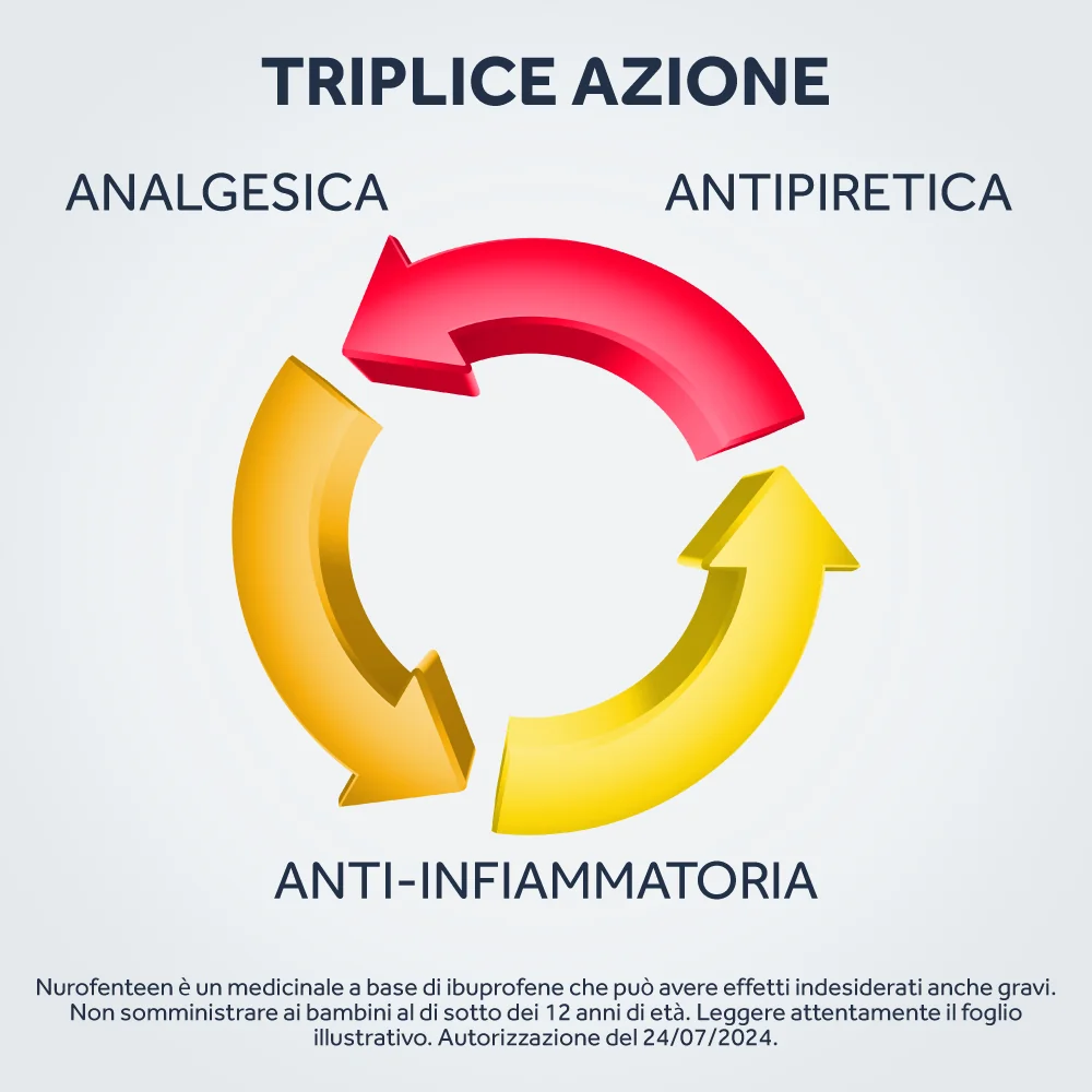 Nurofenteen 200 mg Gusto Menta 12 Compresse Orodispersibili Antinfiammatorio