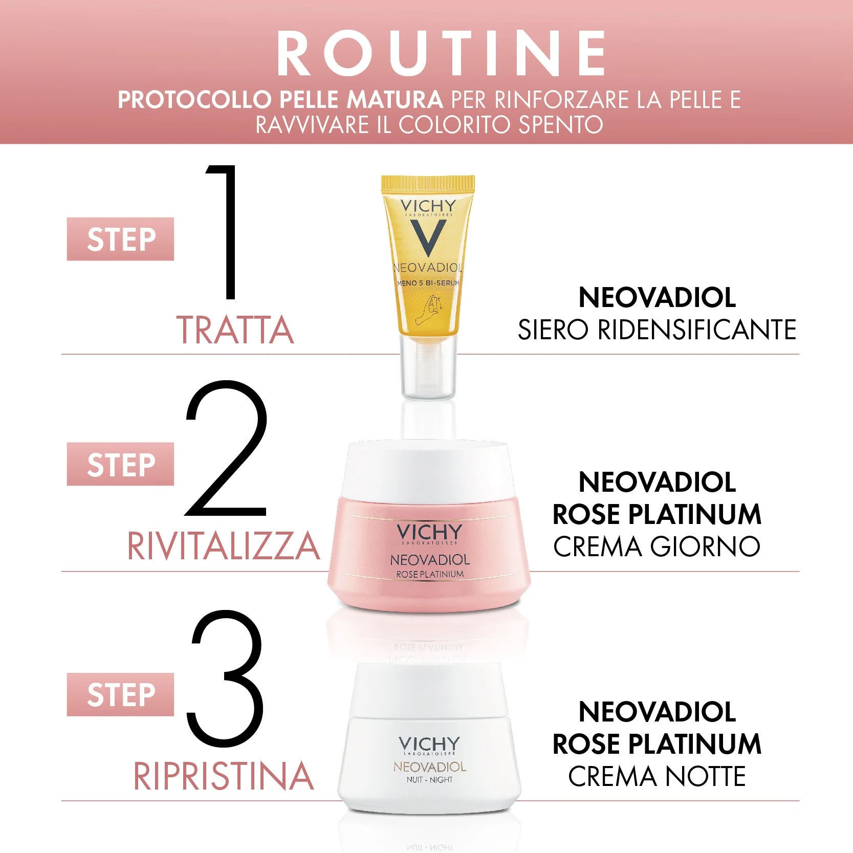 Vichy Neovadiol Cofanetto Fortificante e Rivitalizzante Rose Crema Giorno 50 ml + Rose Crema Notte 15 ml + Siero 5 ml