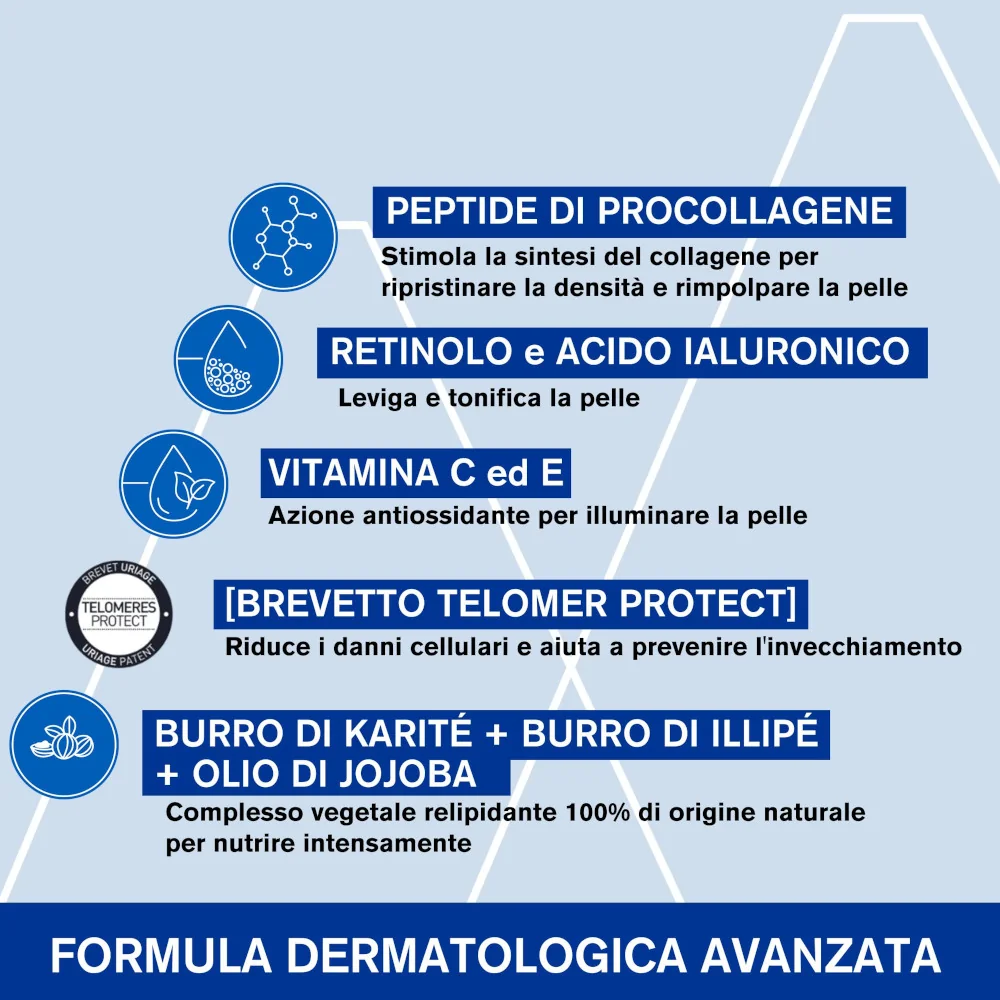 Age Absolu Crema Concentrata Azione Ridensificante