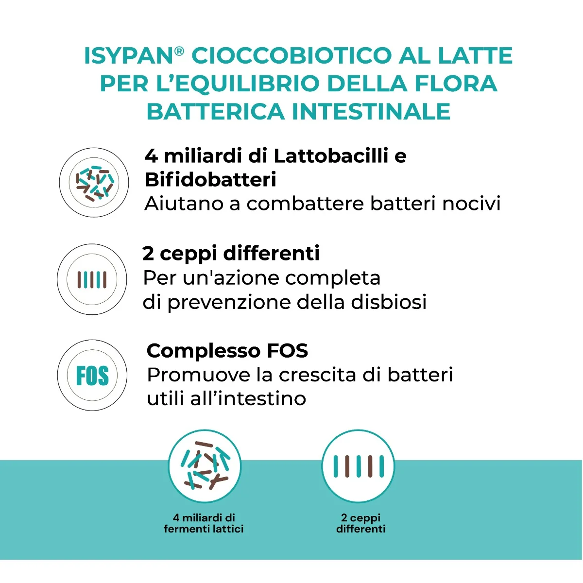 Isypan Cioccobiotico Latte 8 Pezzi 