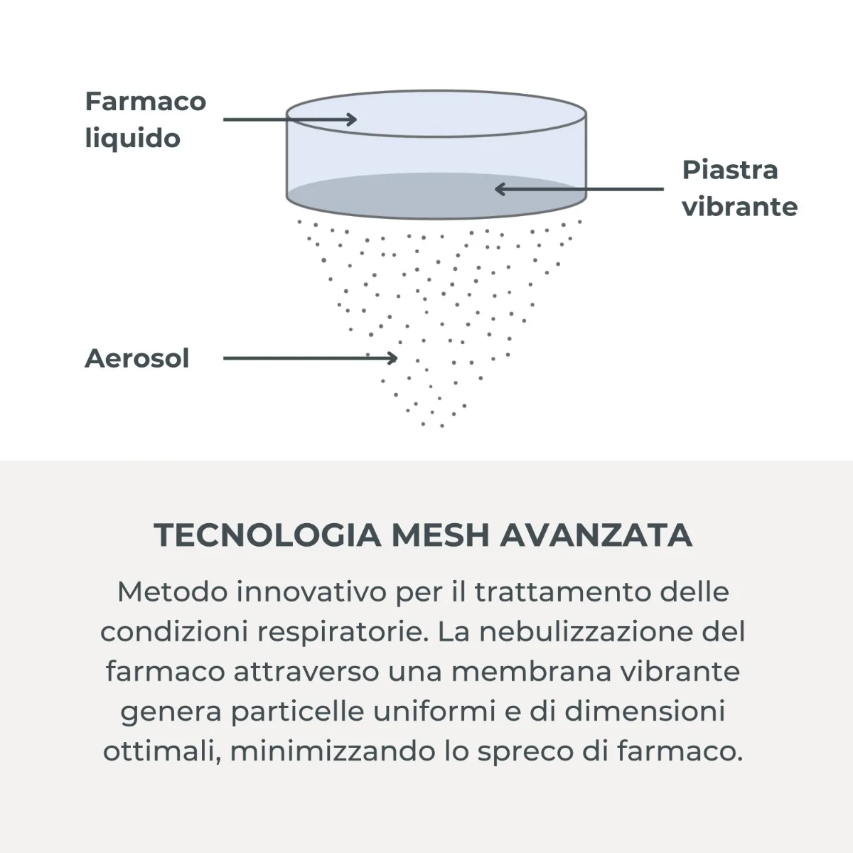 Nuvita Aerosol Mesh Indossabile Dispositivo Tascabile