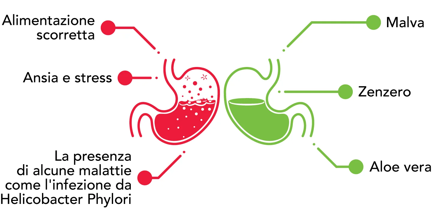 rimedi per acidità di stomaco