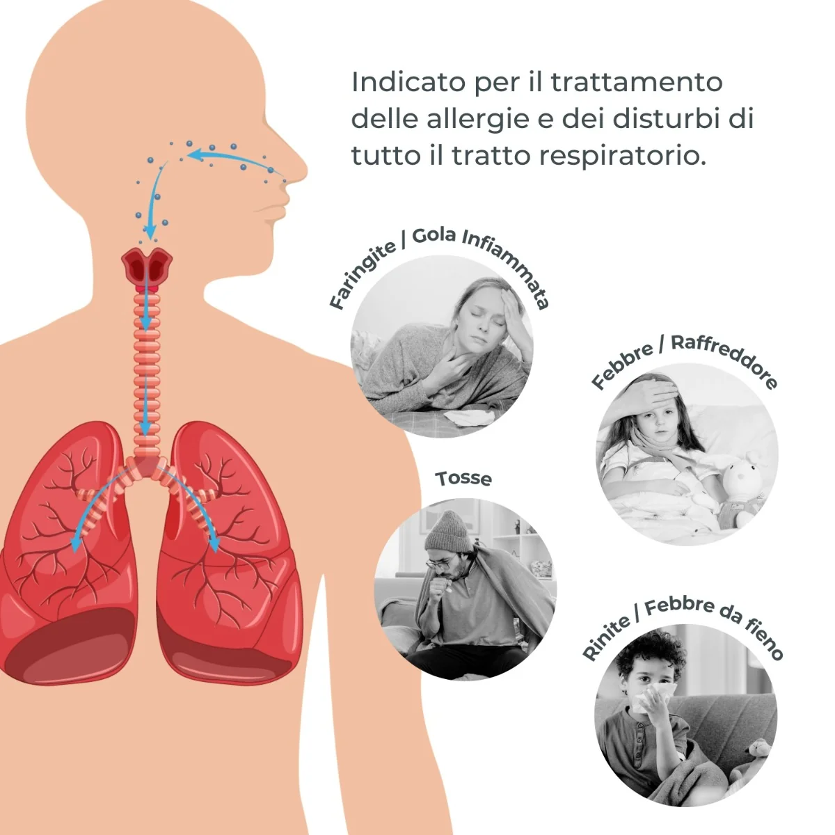 Nuvita Aerosol Mesh Indossabile Dispositivo Tascabile