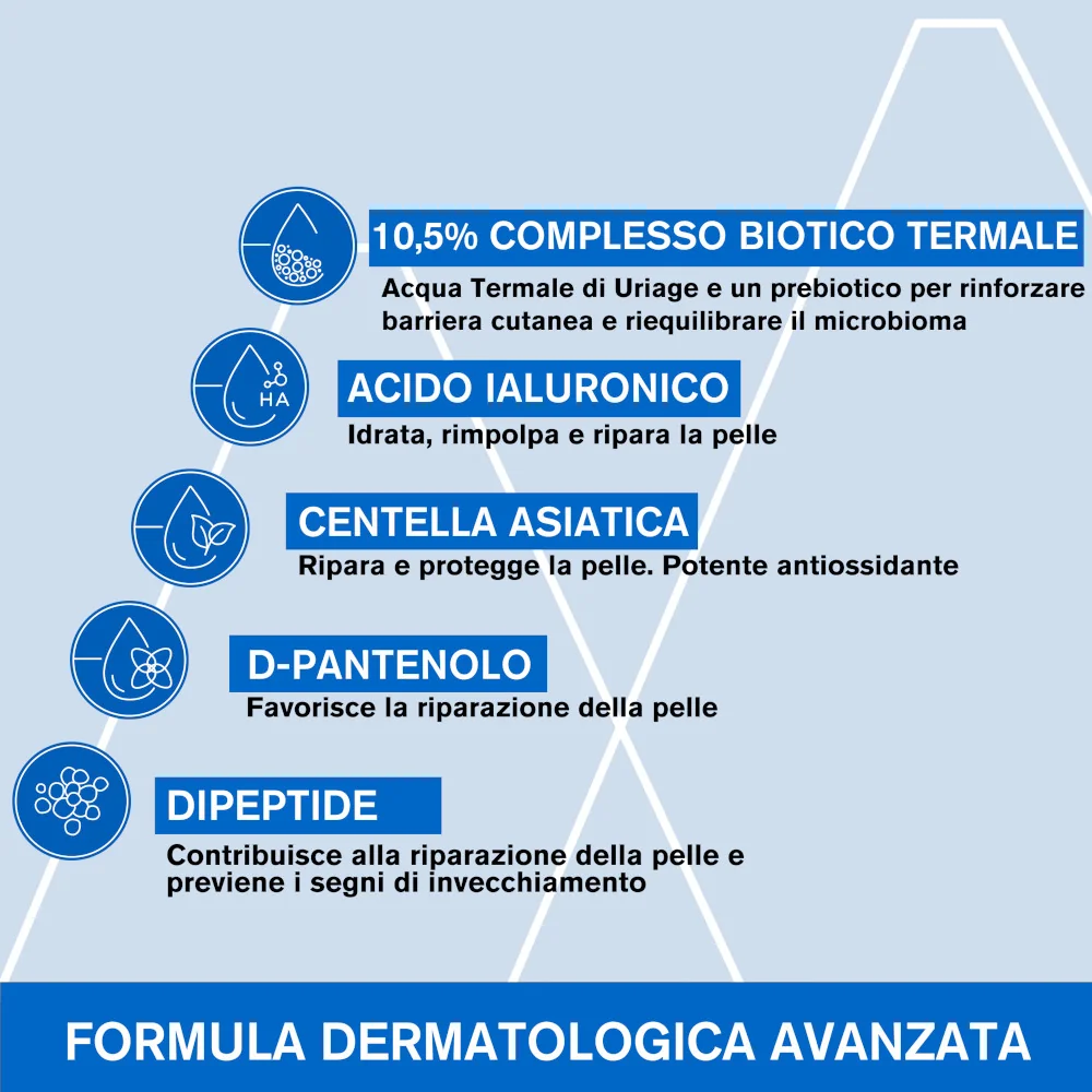 Uriage Bariederm Cica Daily Siero Riequilibrante Viso 30 ml Azione Riequilibrante