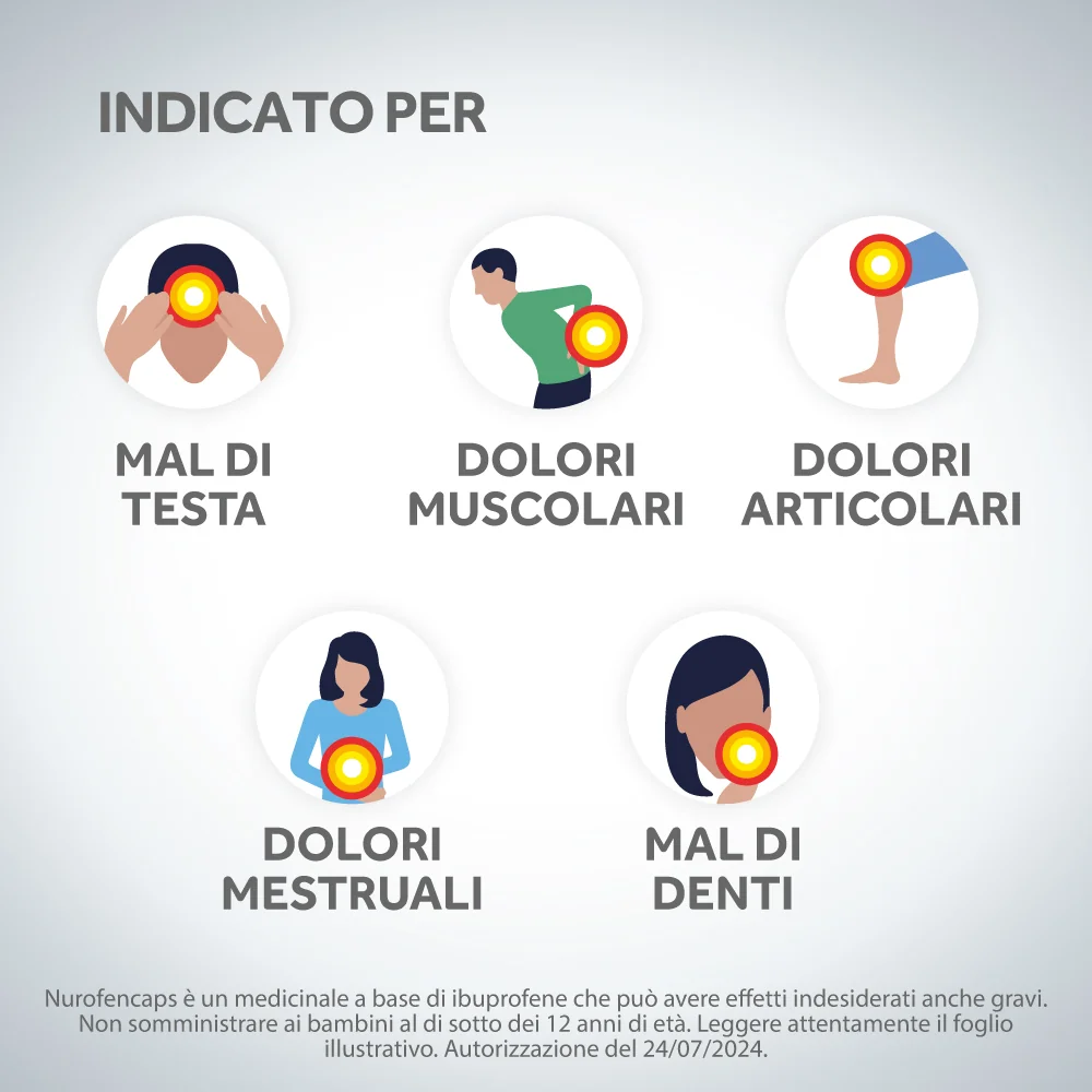 Nurofencaps 400 mg 10 Capsule Molli Ibuprofene