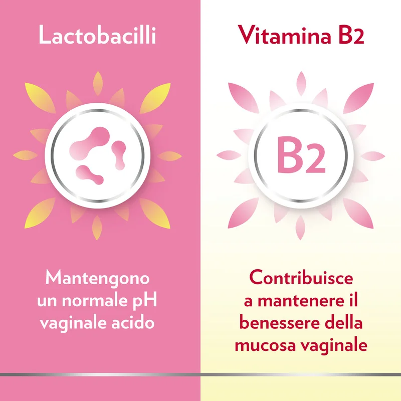 Gyno Canesflora Probiotico 30 capsule Benessere Intimo Donna