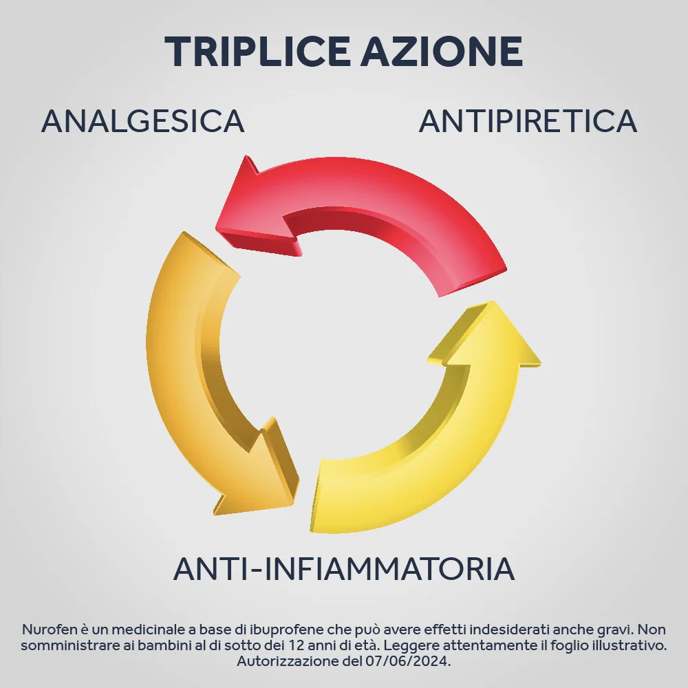 Nurofen 200 mg 24 Compresse Rivestite Antinfiammatorio