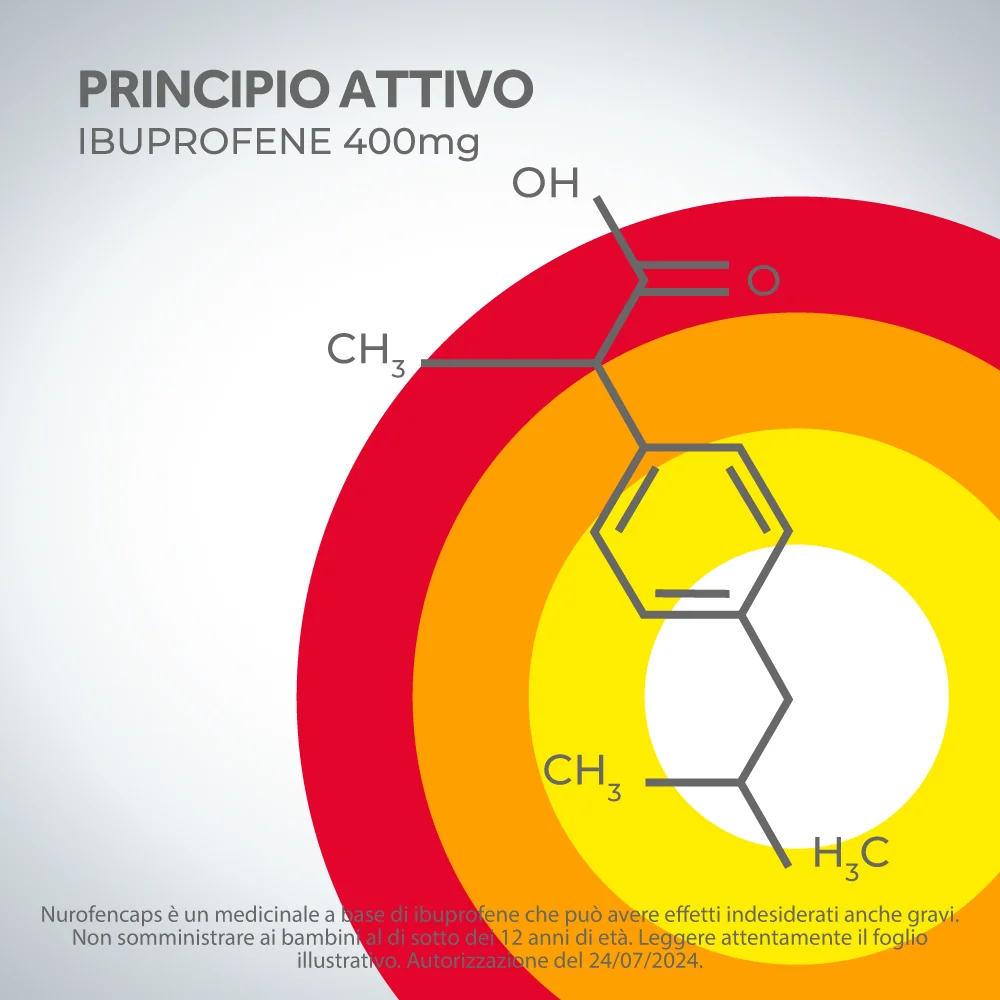 Nurofencaps 400 mg 10 Capsule Molli Ibuprofene